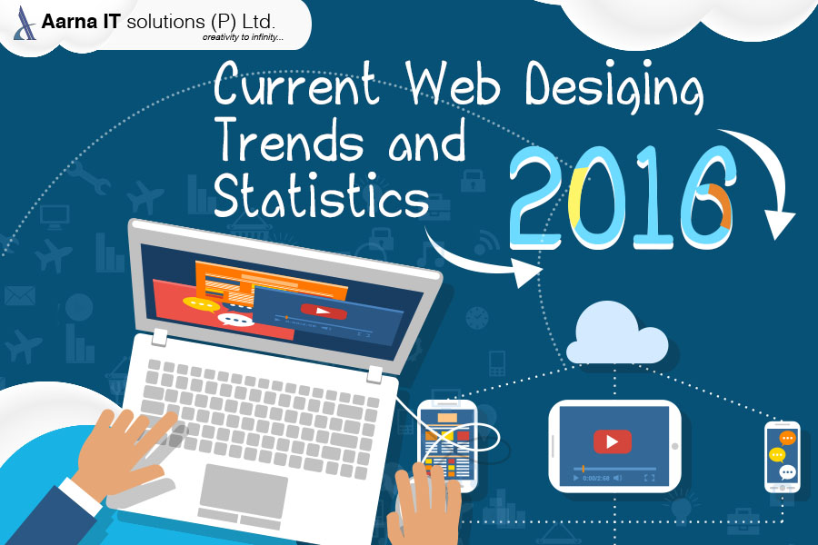 Current Web Designing Trends and Statistics 2016